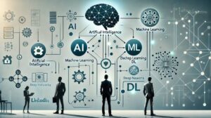 Top 10 Skill Development Courses in Demand in India